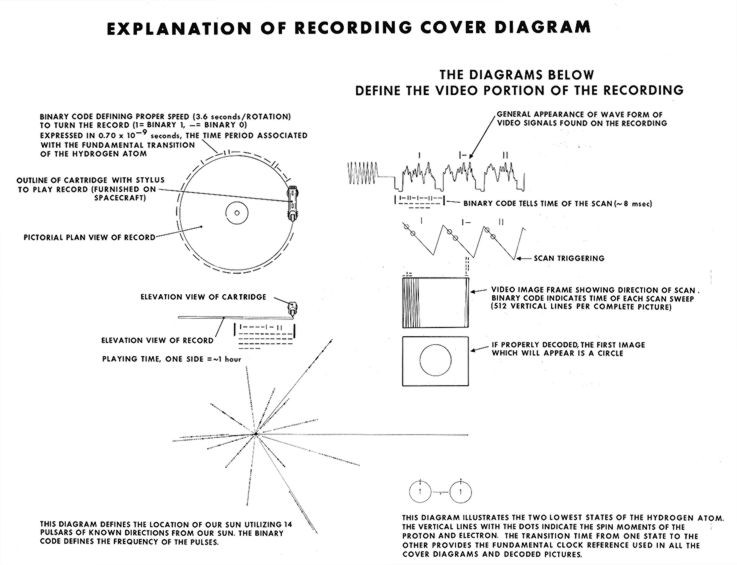 Golden record explications